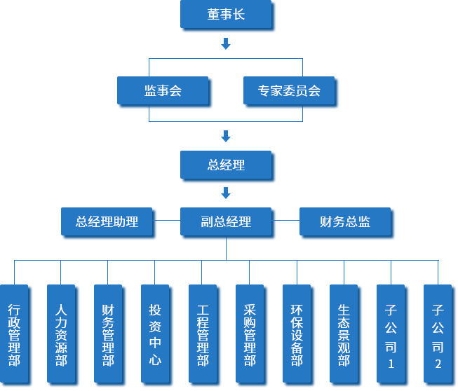 組織架構(gòu)-PC.png